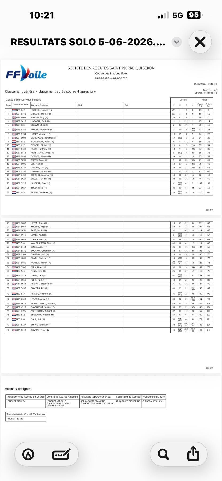 Noble Marine Nation's Cup Results after Day 2