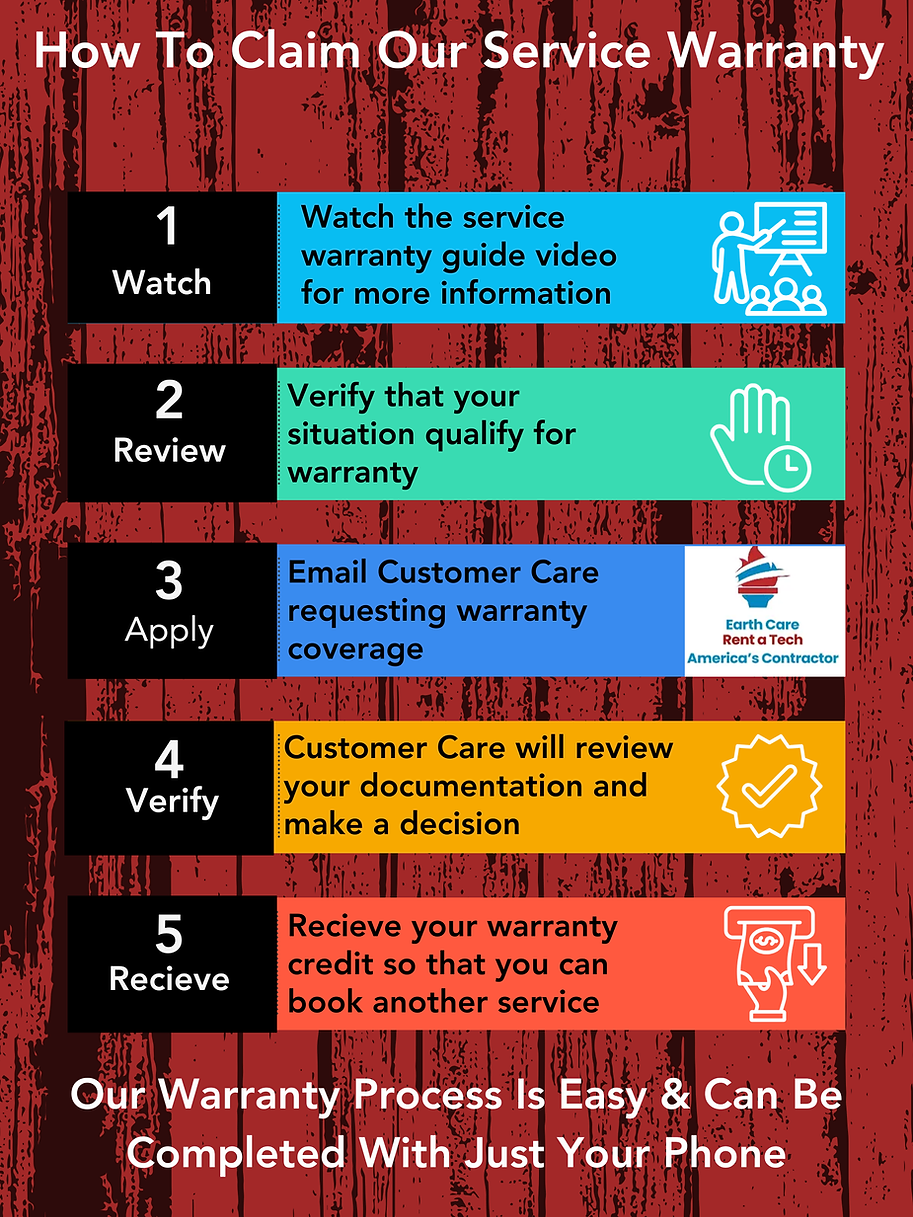 Copy of Copy of Copy of Soft Green Minimalist Step By Step Sustainability Strategy Success