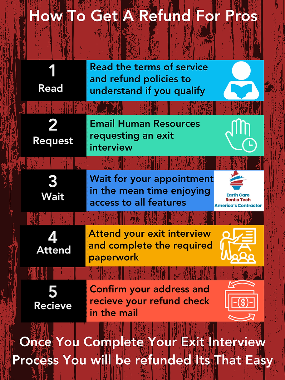 Copy of Copy of Copy of Soft Green Minimalist Step By Step Sustainability Strategy Success