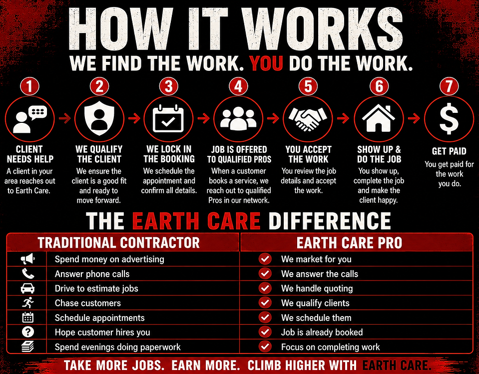 Explains how the company works for professionals.