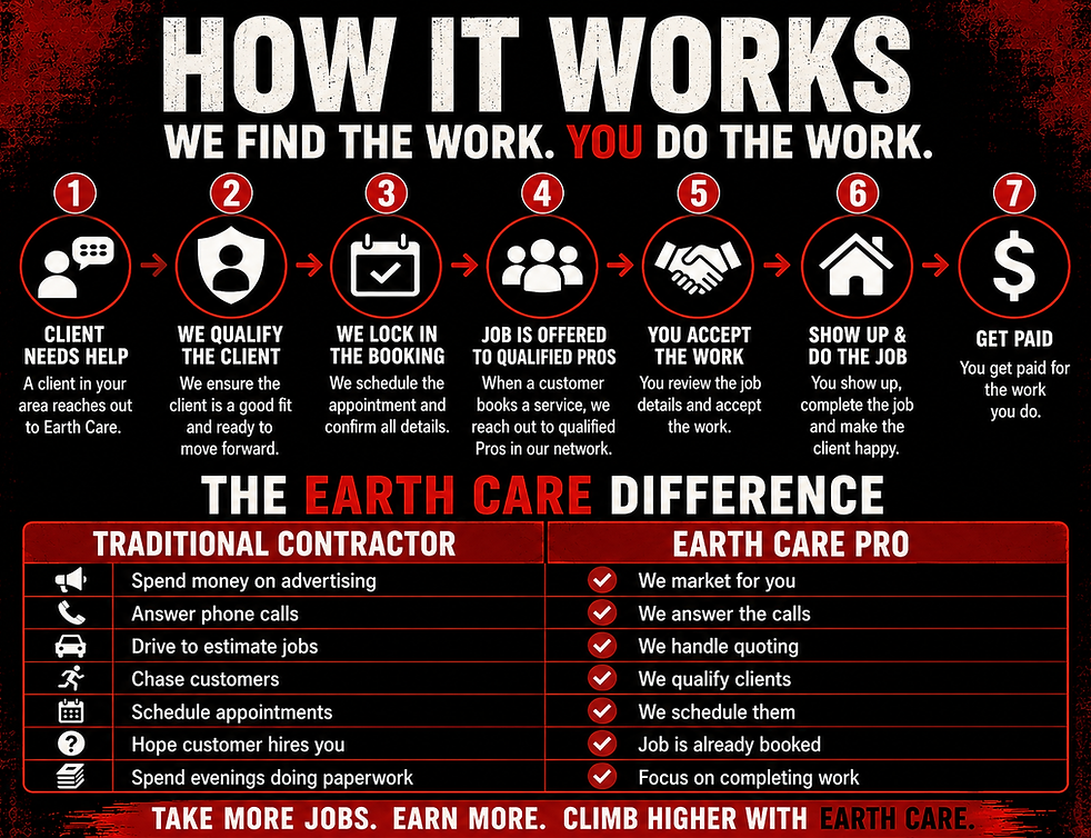 Explains how the company works for professionals.