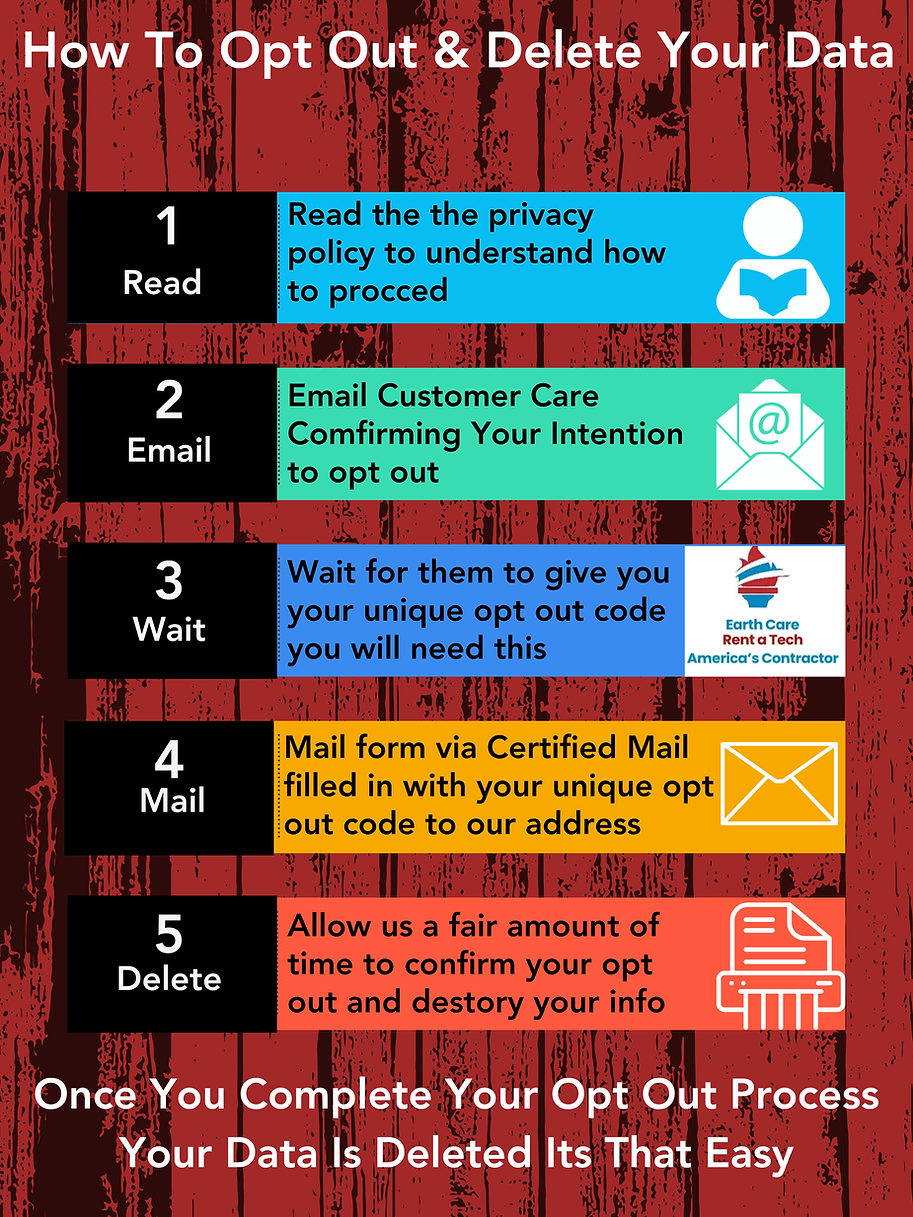 Copy of Copy of Copy of Copy of Soft Green Minimalist Step By Step Sustainability Strategy