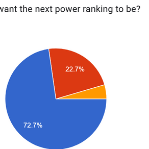 BOL Breakdown Week 3