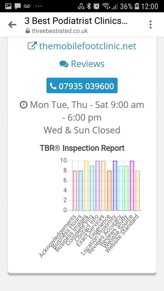 The types of inspections carried out