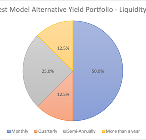 How Much Liquidity Do You Need?