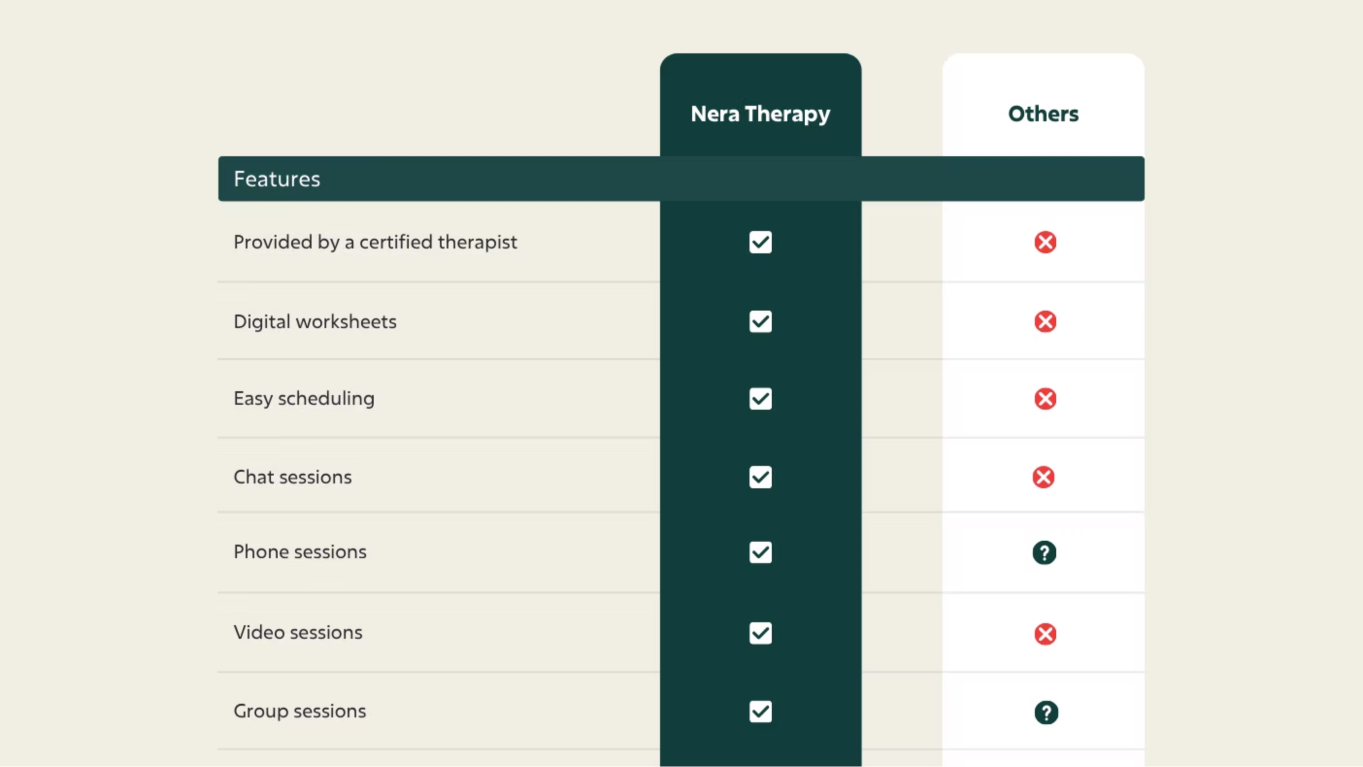 Nera Therapy service comparison table by Bizimuhit.