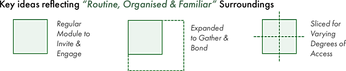 diagrams oasis.png