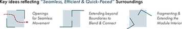 diagrams cbd.png