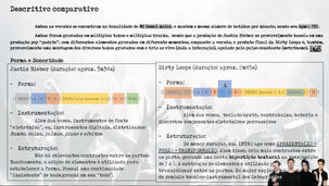 Seminário - Análise comparativa e (des)construtiva de "Baby" 