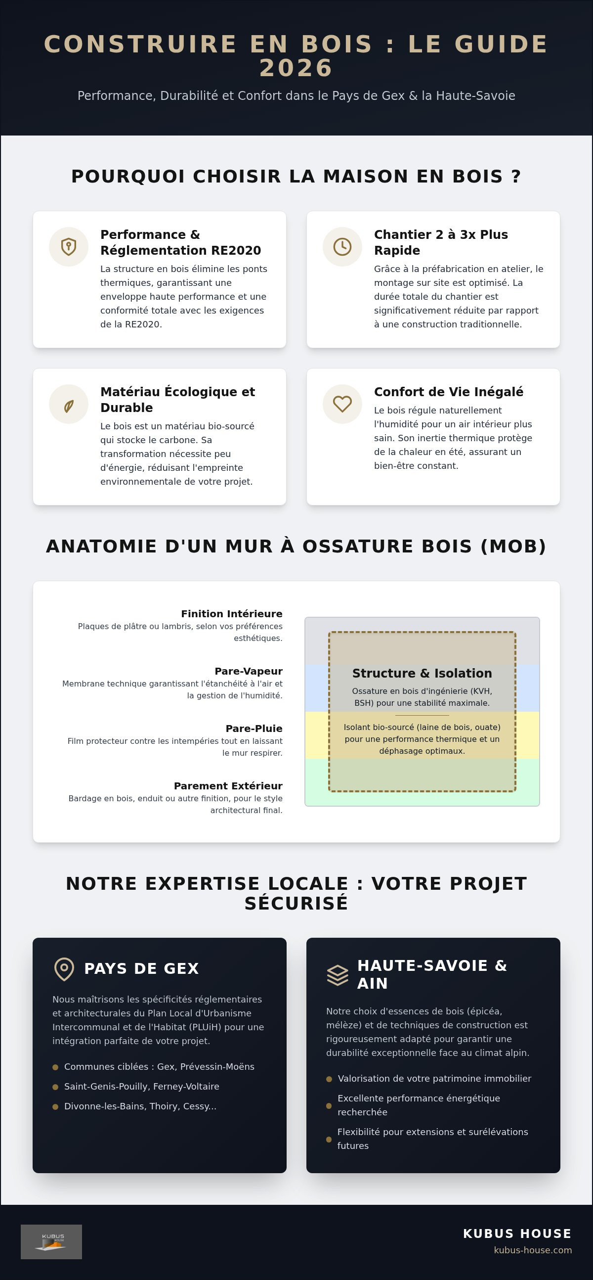 Construction maison en bois