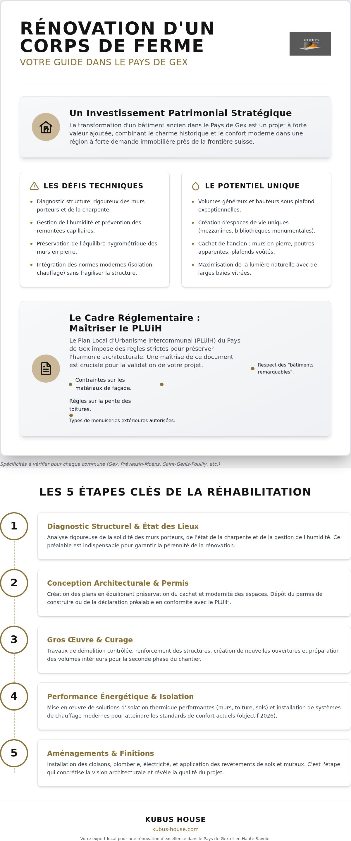 Rénovation corps de ferme Pays de Gex
