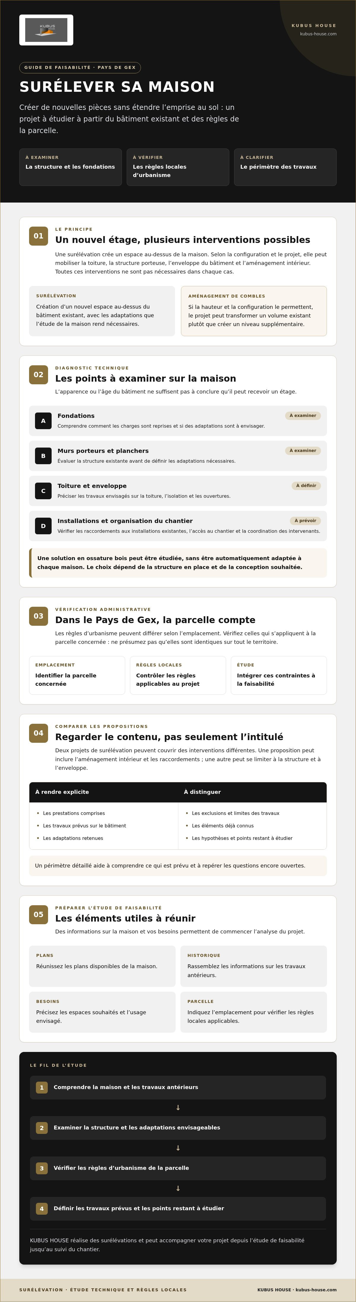Surélévation maison prix m2