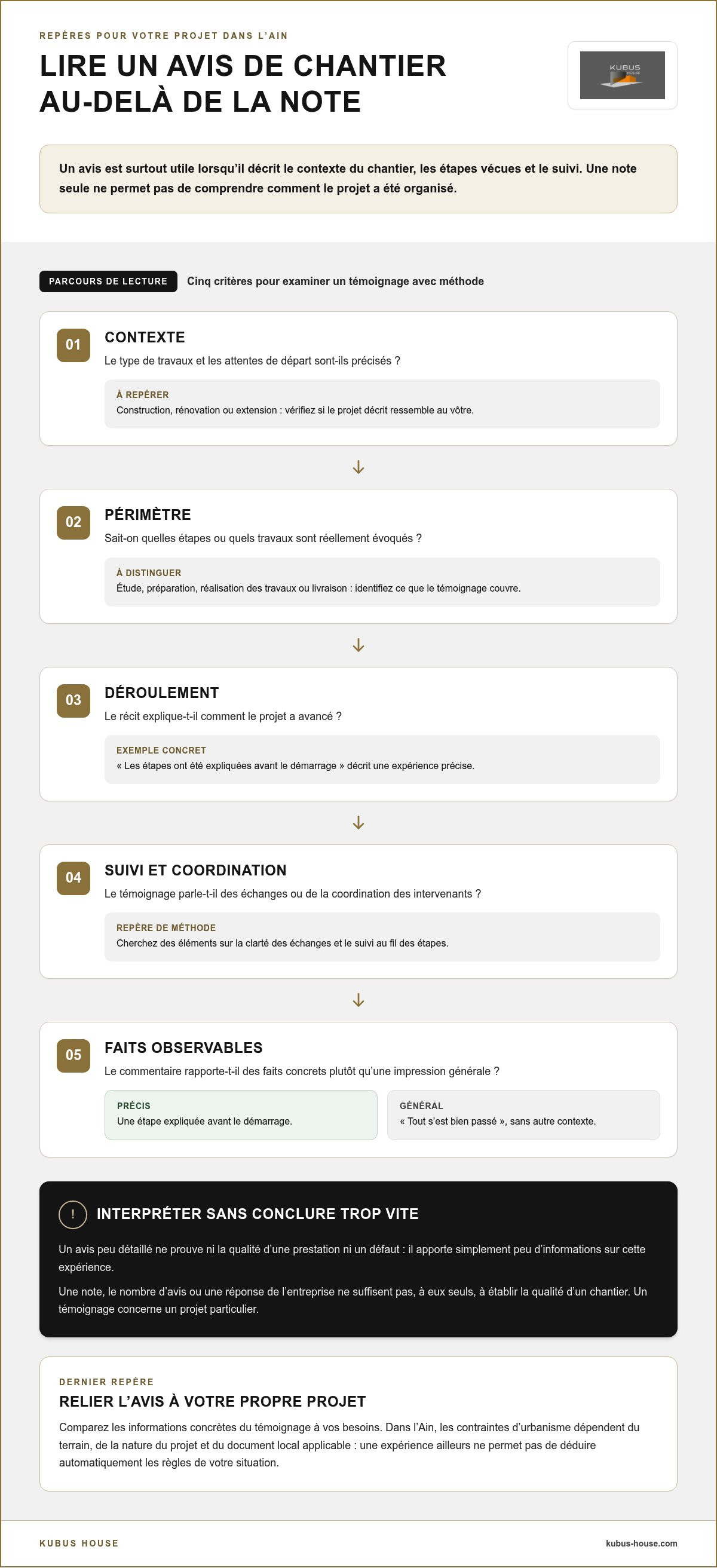 Avis entreprise générale bâtiment Ain