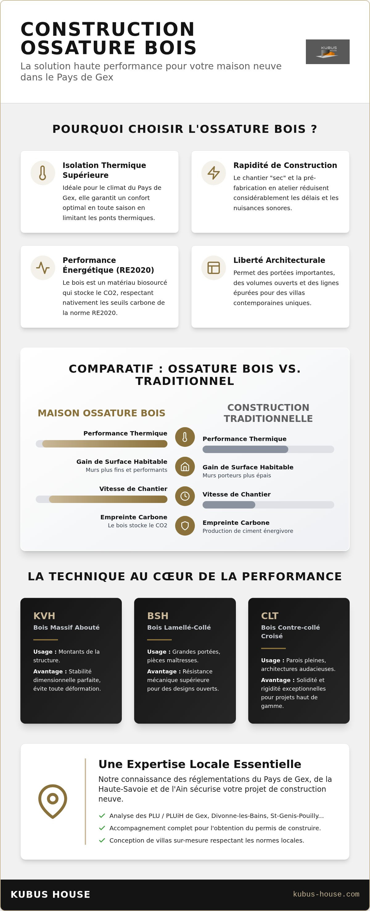 Constructeur maison ossature bois