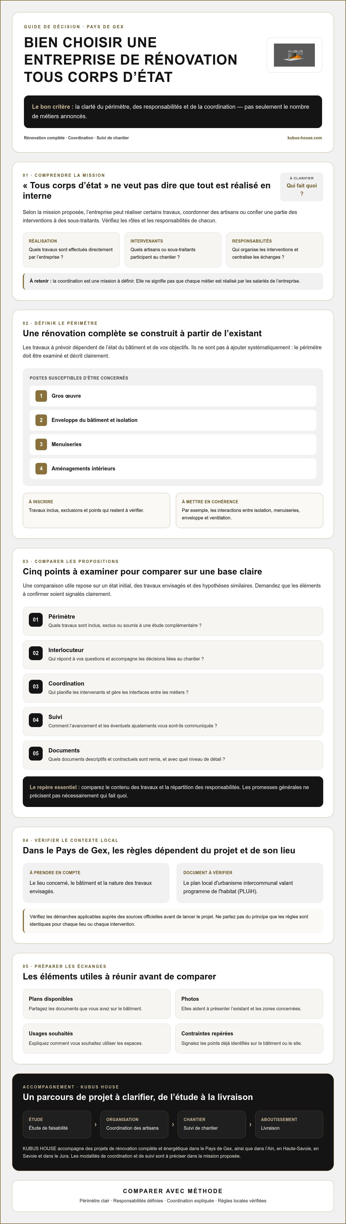 Entreprise de rénovation tous corps d'état Pays de Gex