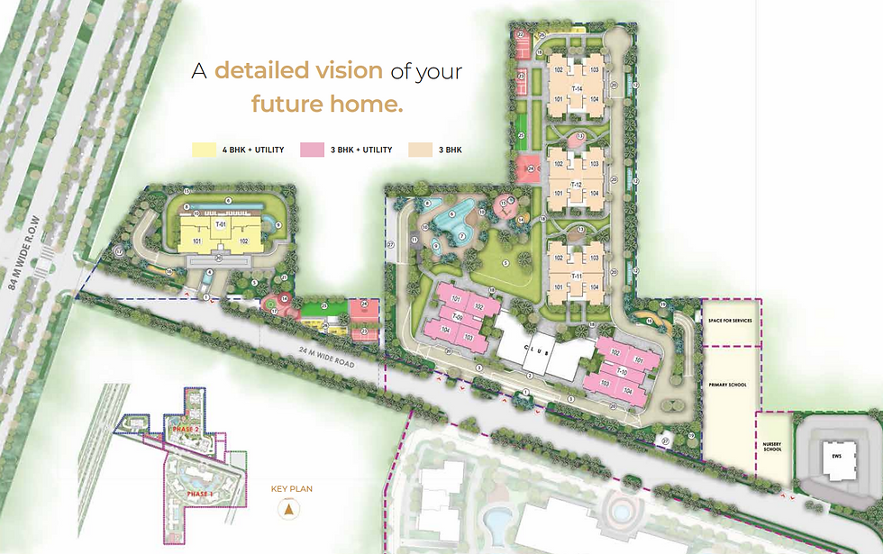 Signature Global Cloverdale
