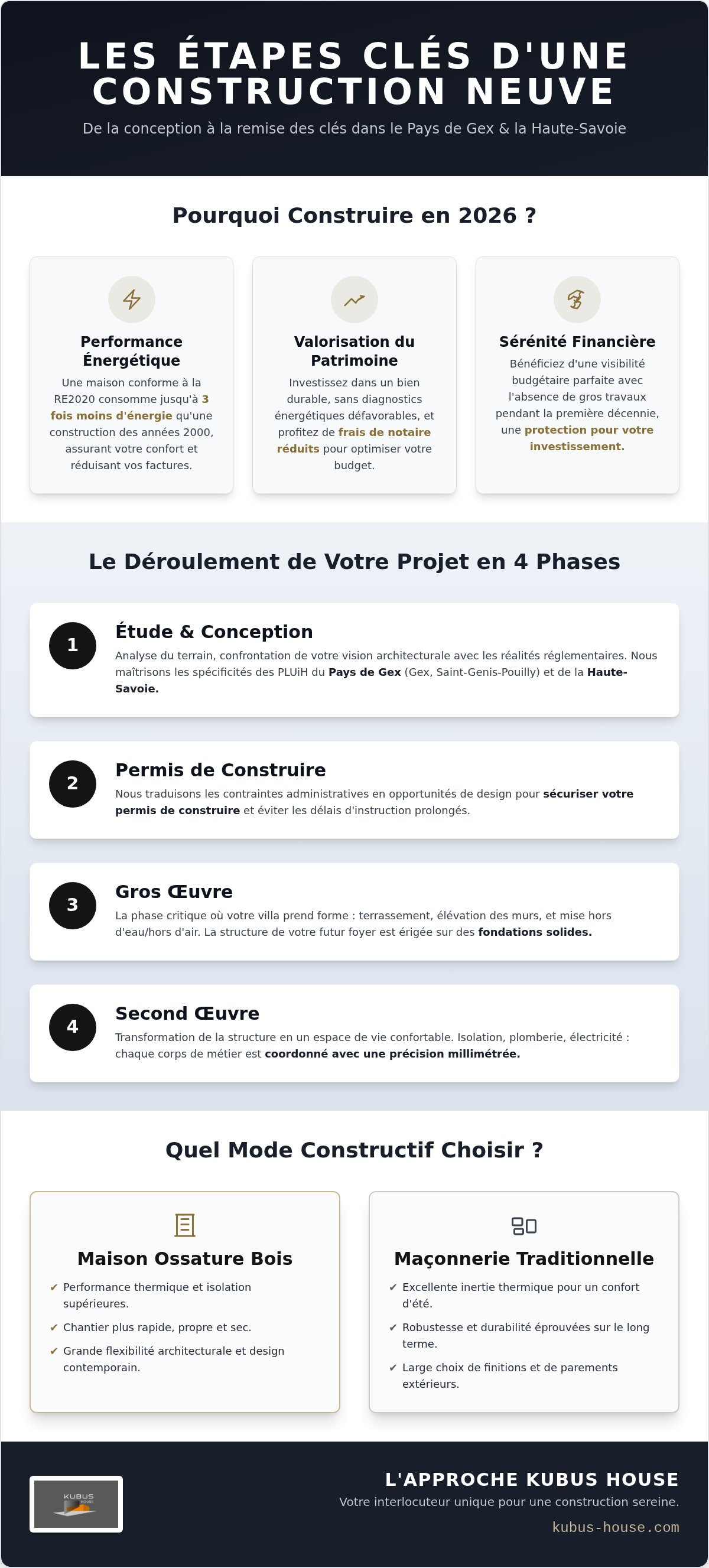 Construction maison