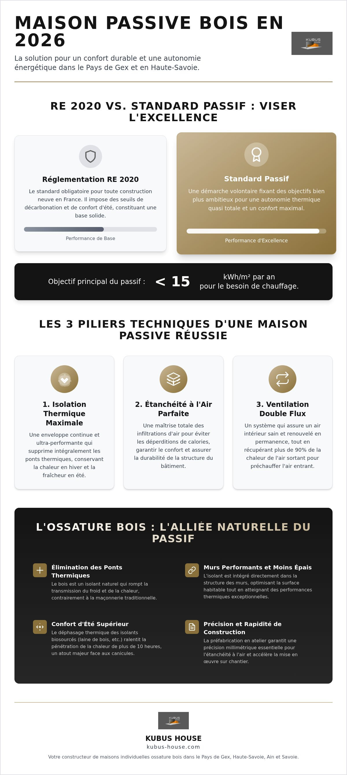 Construction maison passive bois