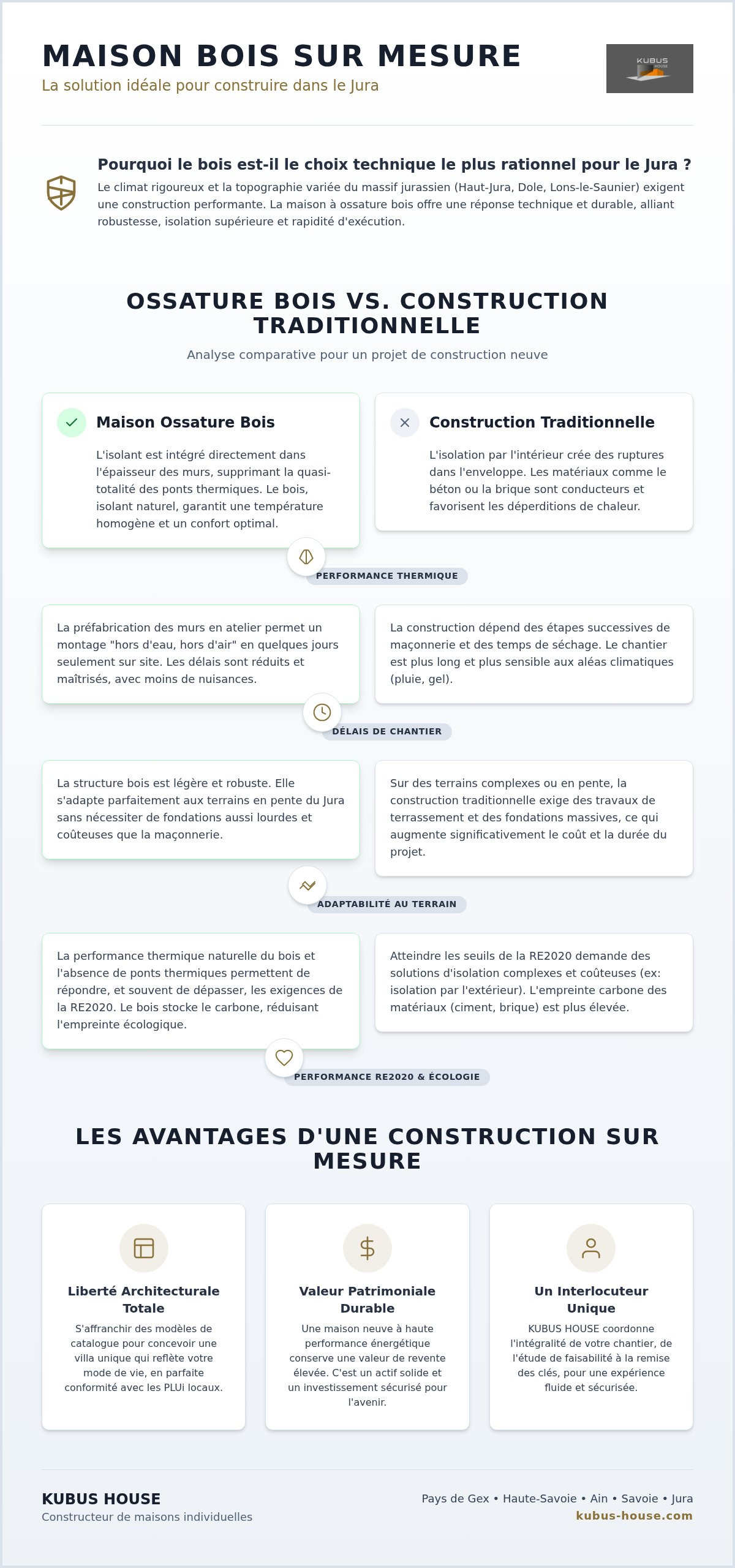 Maison bois sur mesure Jura