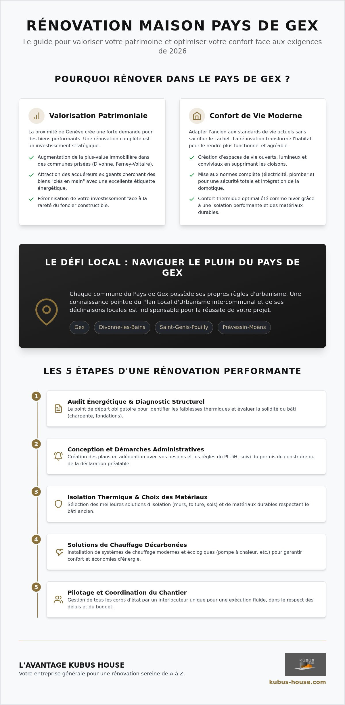 Rénovation maison Pays de Gex