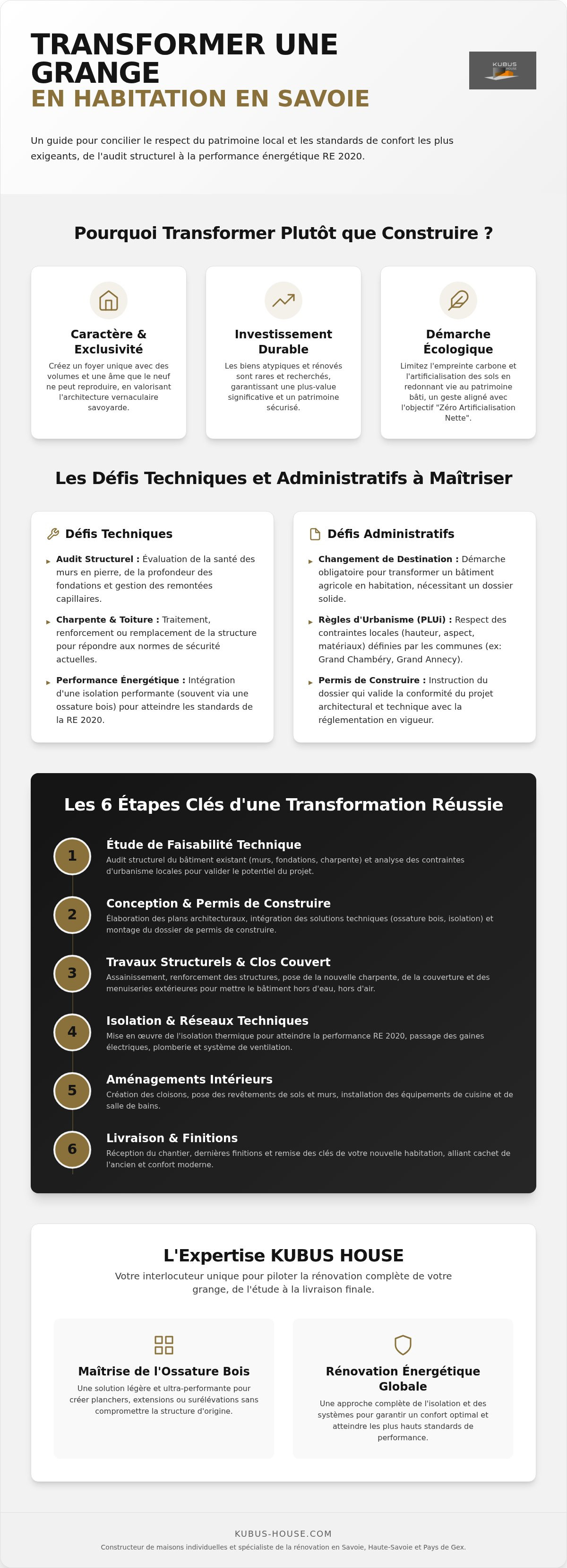 Transformation grange en habitation Savoie