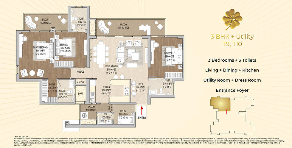 Signature Global Cloverdale