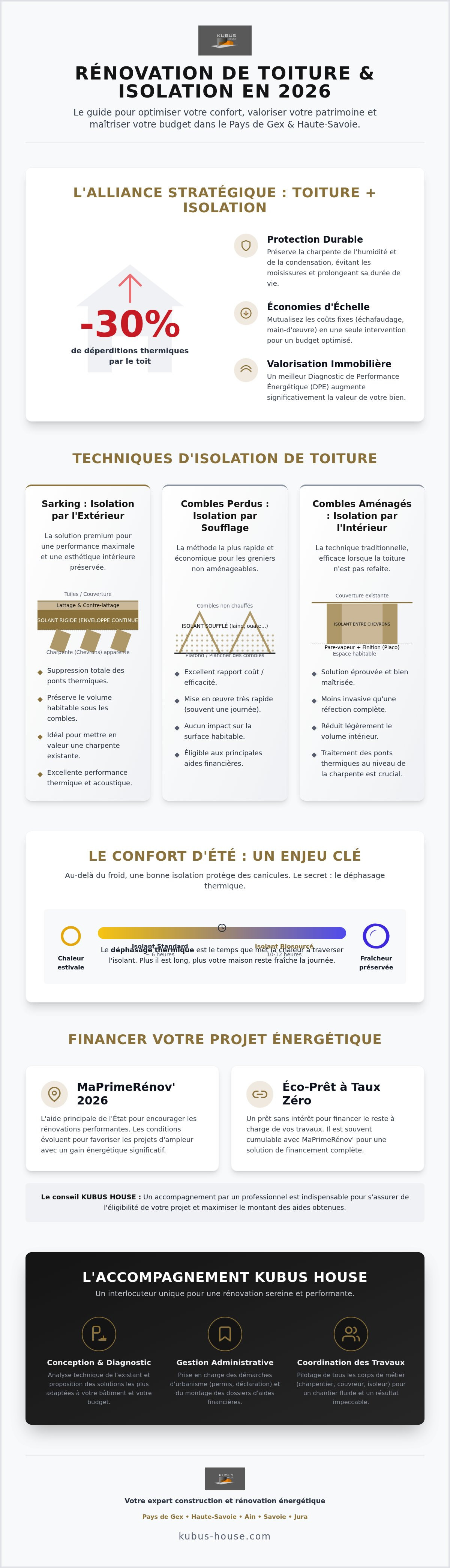 Rénovation de toiture et isolation