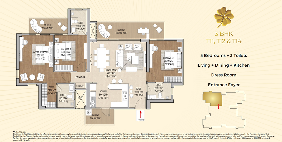 Signature Global Cloverdale