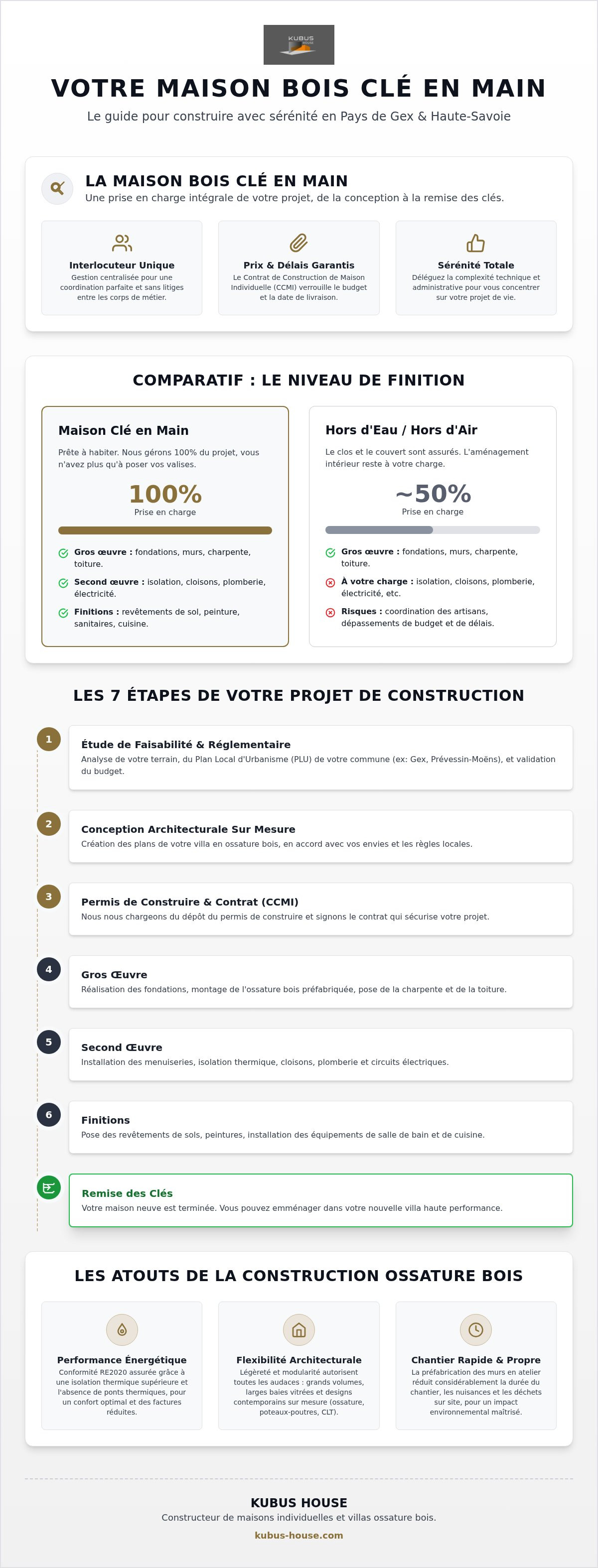Maison bois clé en main