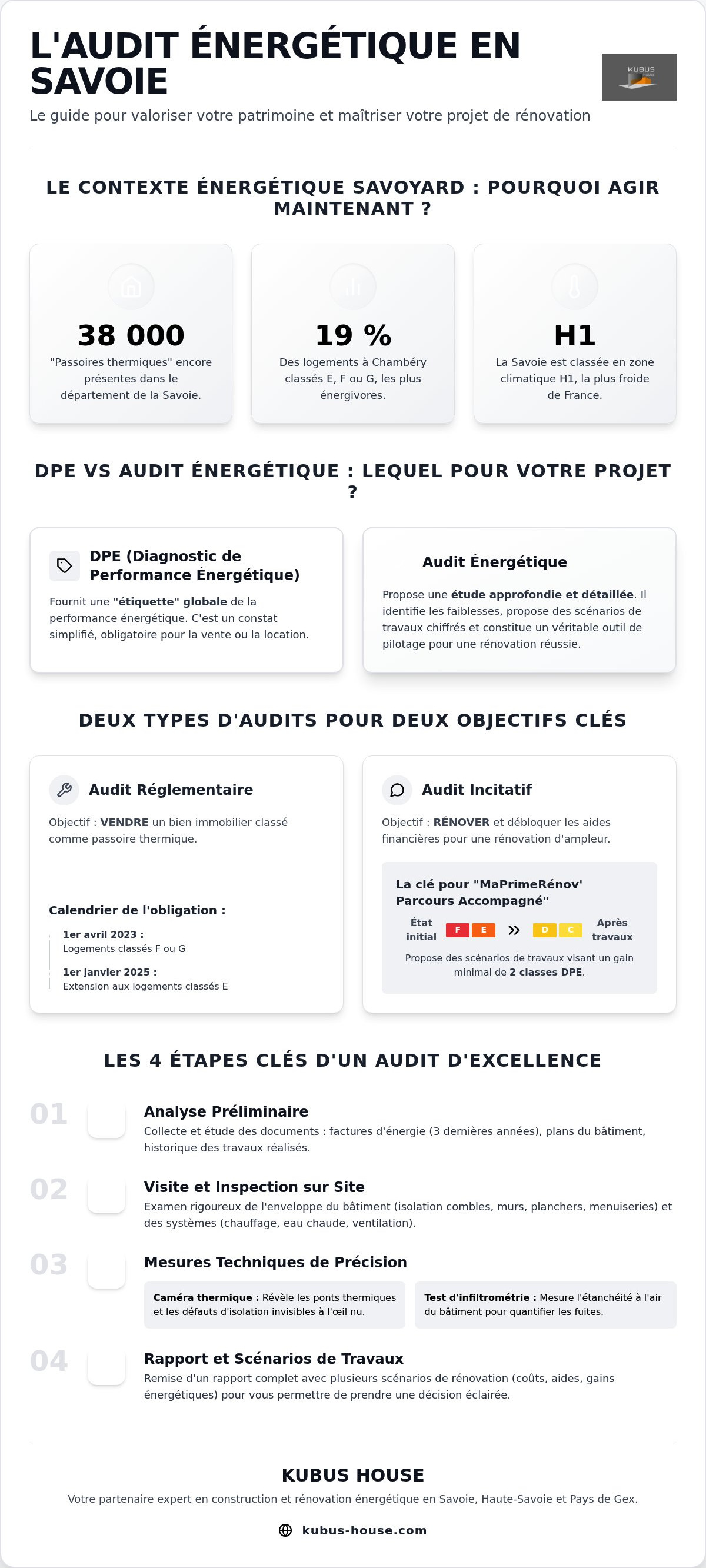 Audit énergétique Savoie