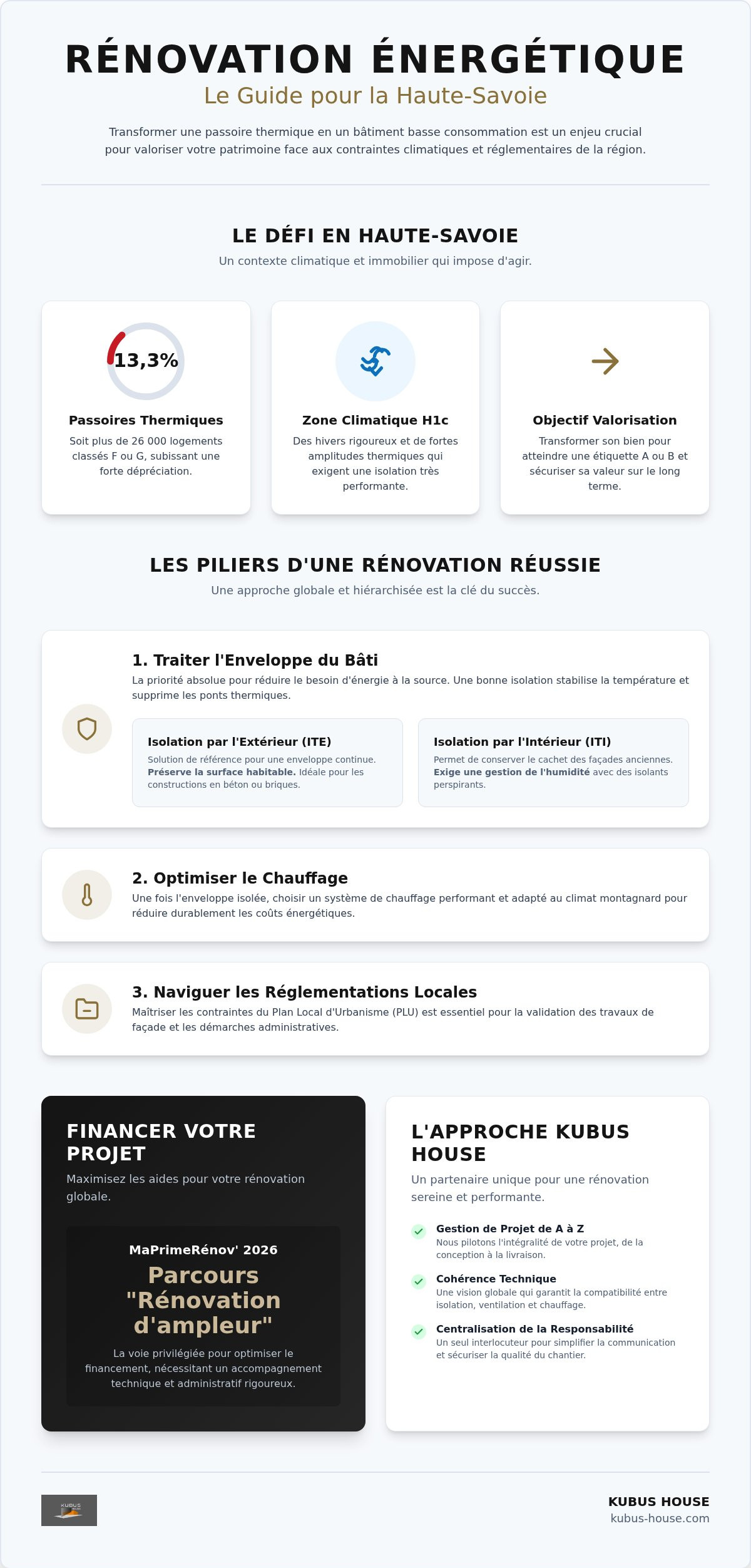 Rénovation énergétique Haute-Savoie