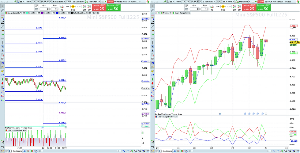 ES1225 Grafico Range - Time Frame daily