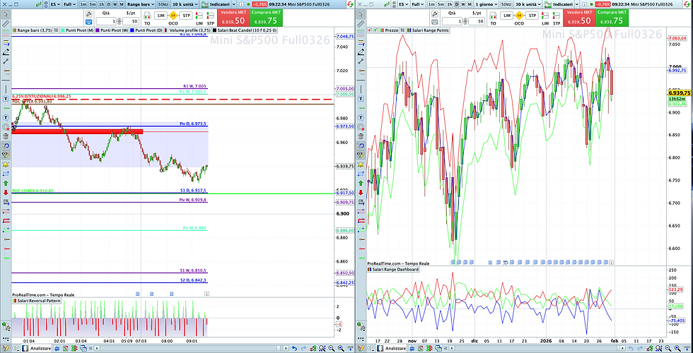 ES0326 Grafico Range - Time Frame daily