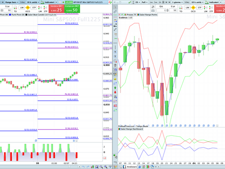trading, intraday, day trading, analisi tecnica