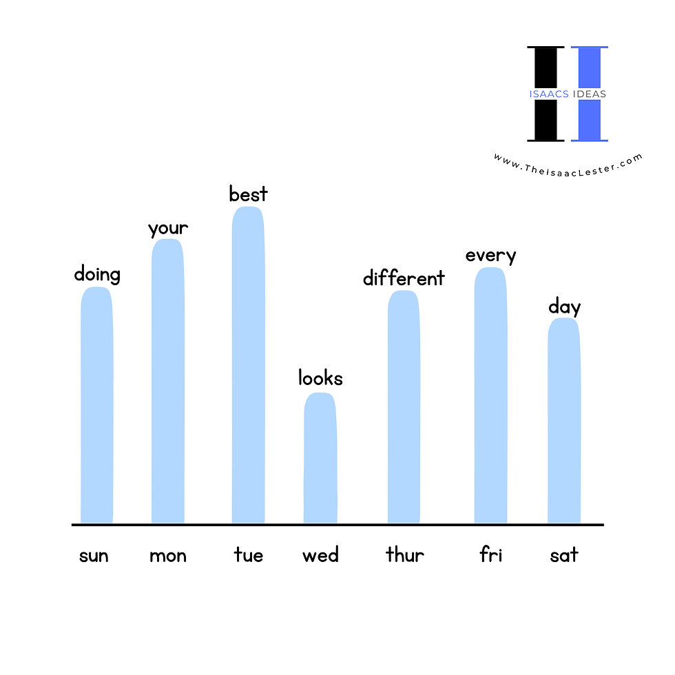 Doing your best looks different every day. Be Kind to Your Mind, yo' .