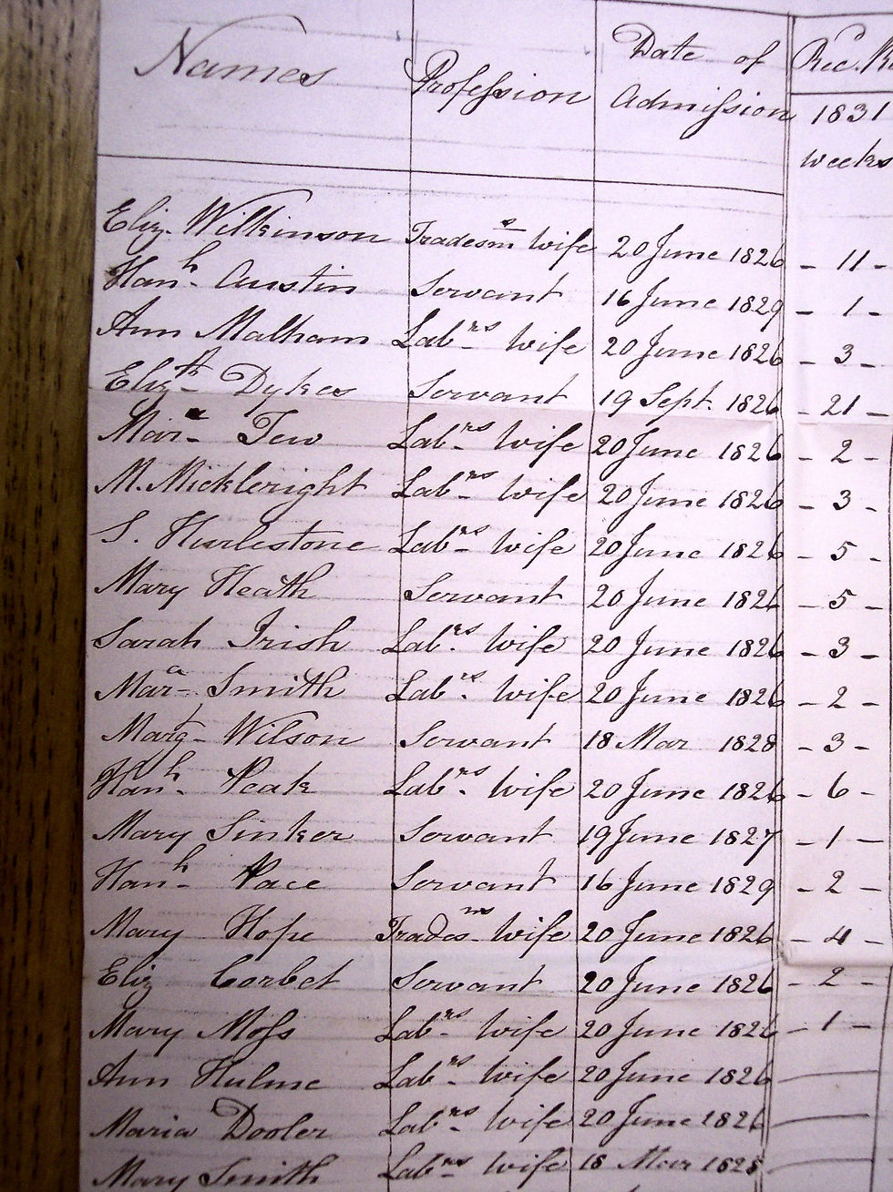 Audlem Female Friendly Soc Beneficiaries 1831-1835 - Part 2