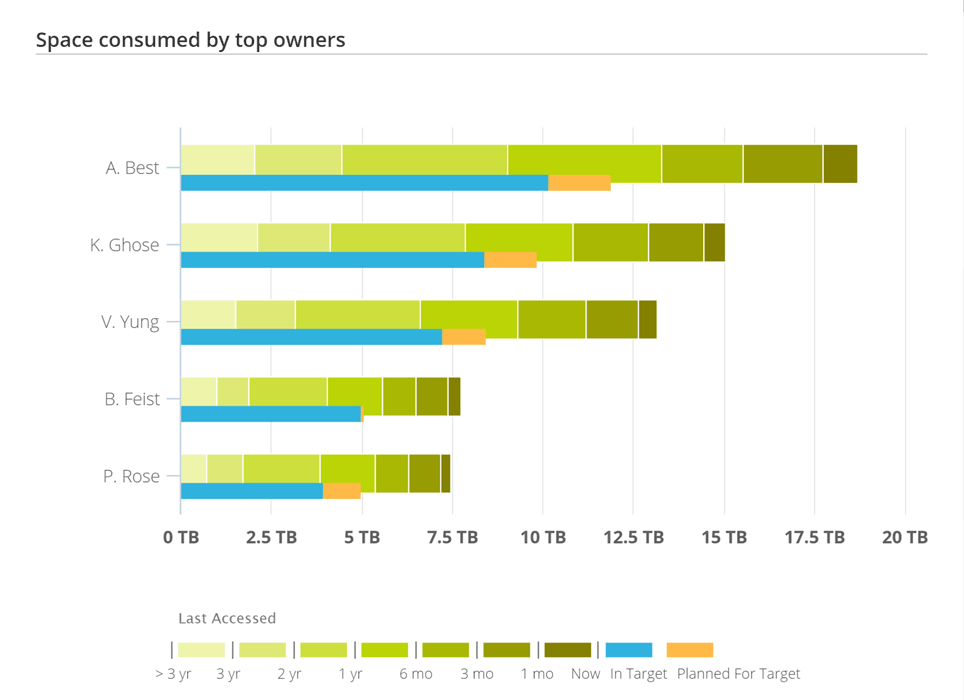 webchartsgif.gif