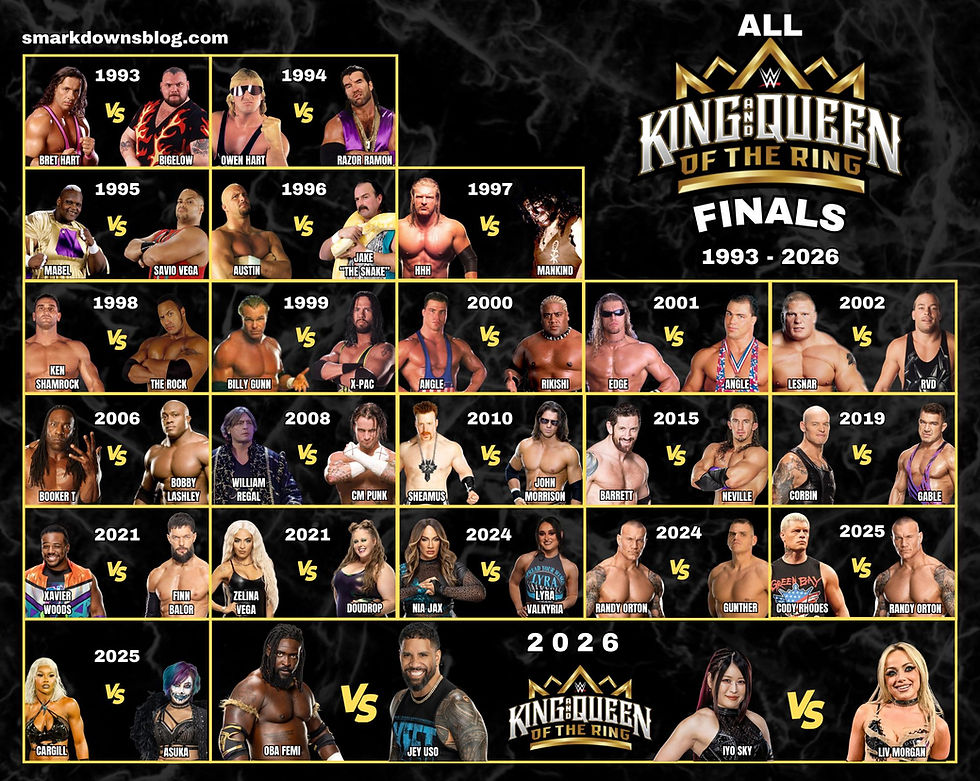 All WWE King & Queen Of The Ring Finals, Ranked (1993-2026)