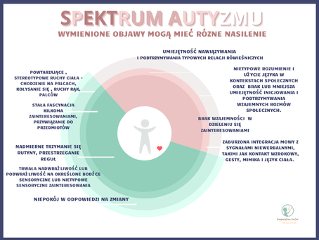 "Wiele Twarzy Autyzmu" – Odkrywamy Znaczenie Spektrum