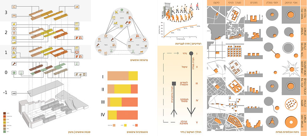 Schemes-and-research