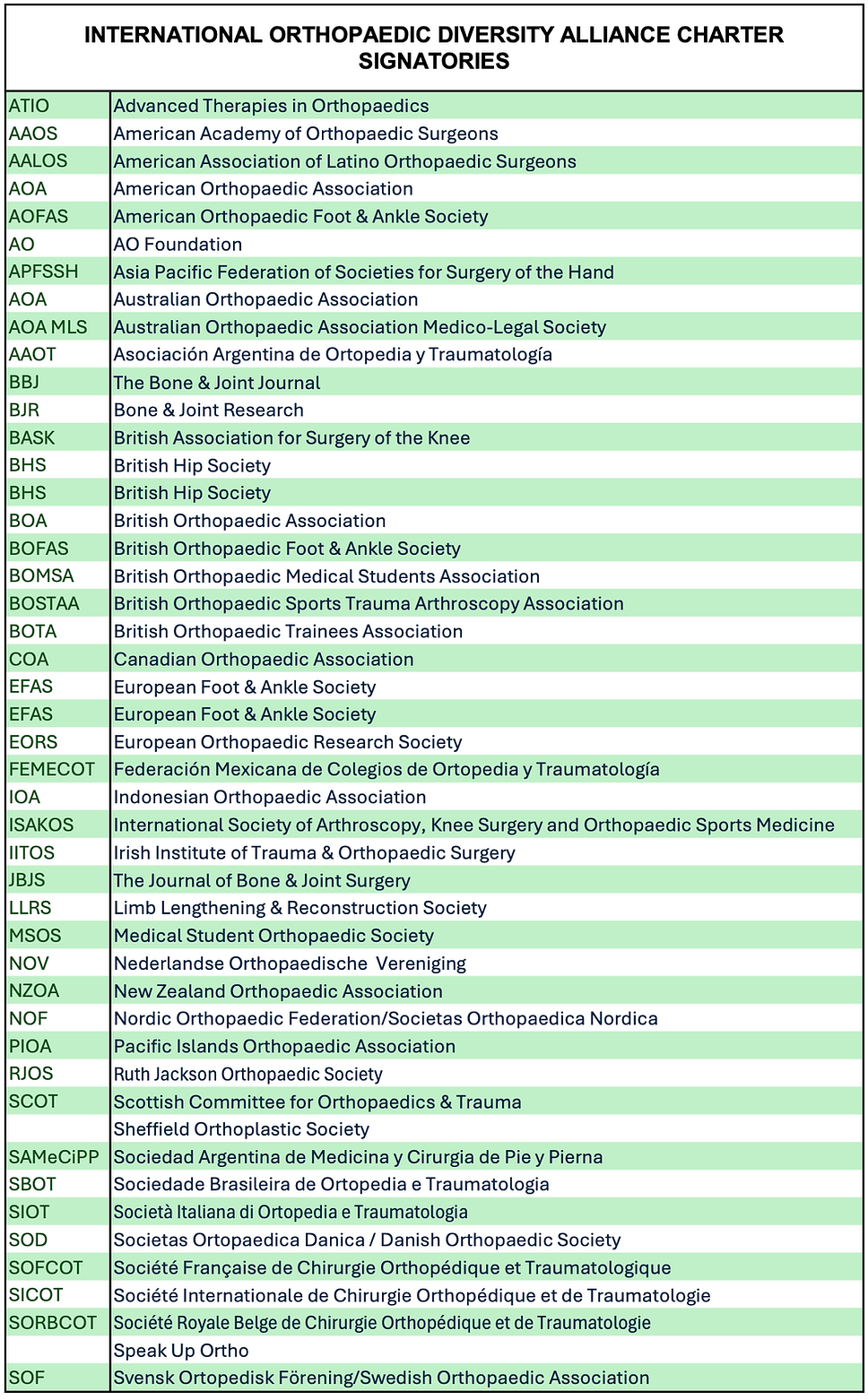 IODA Charter Signatories