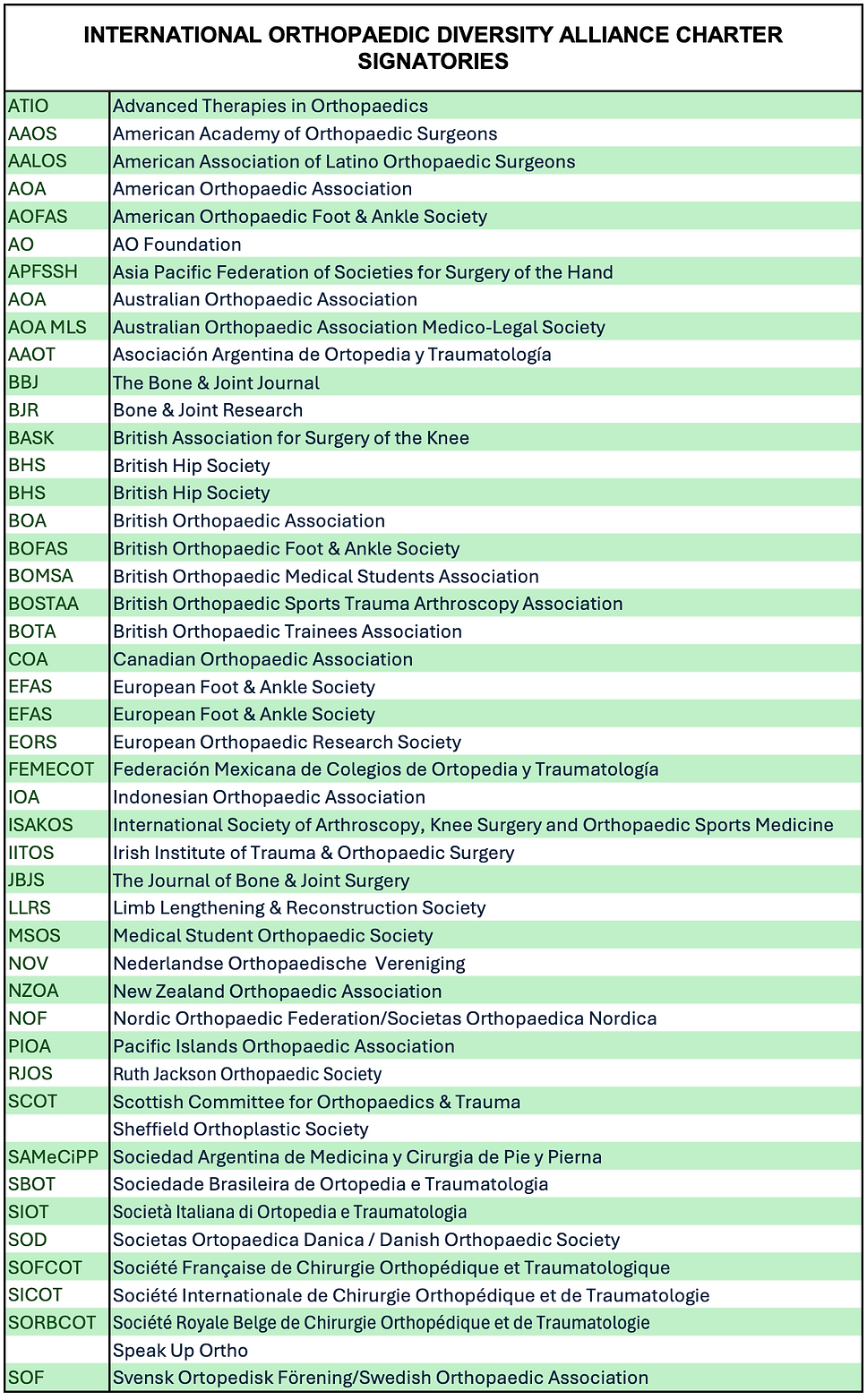 IODA Charter Signatories