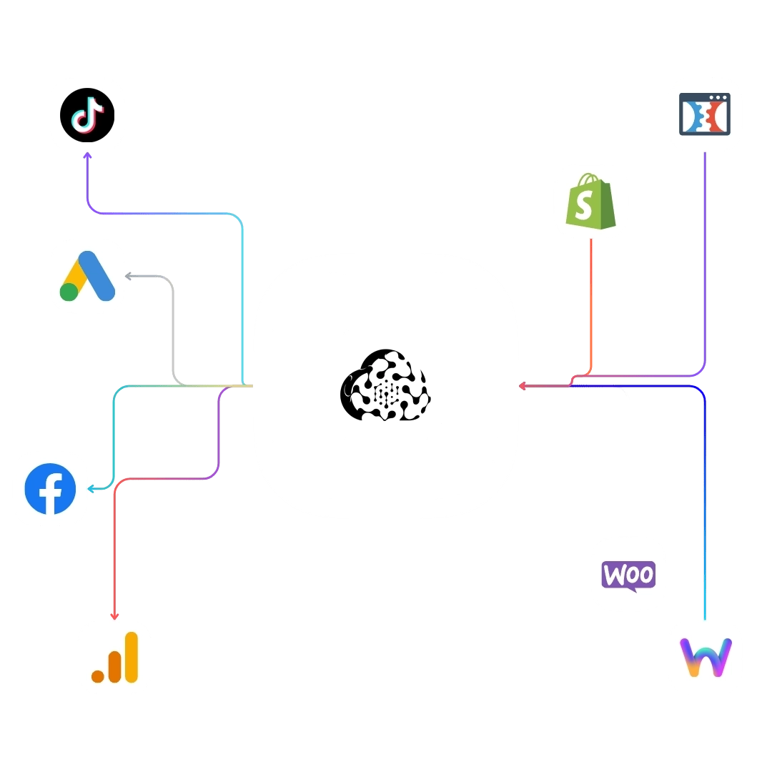 OmniFunnels-Platform-Integrations