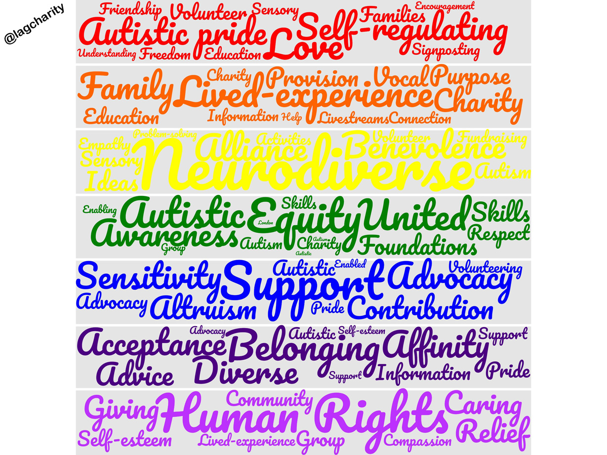 Autistic Pride word cloud