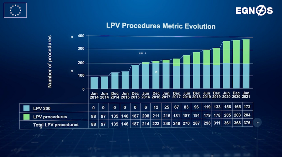 video-elearning-egnos-lpv-procedures-metric-evolution-2014-2021