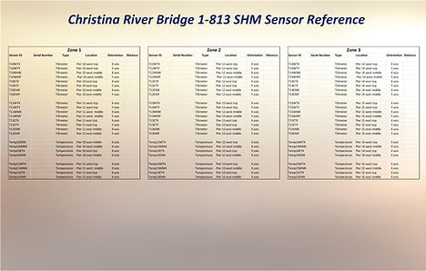 495-zone summary.jpg