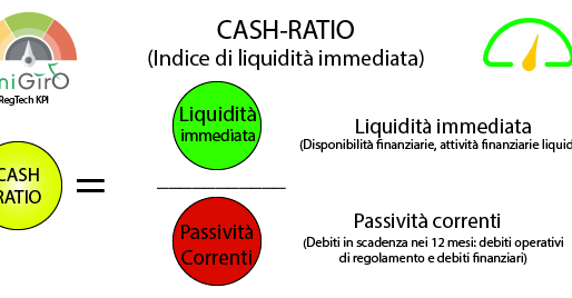 INDICE DI LIQUIDITA' , ECCO COSA E'