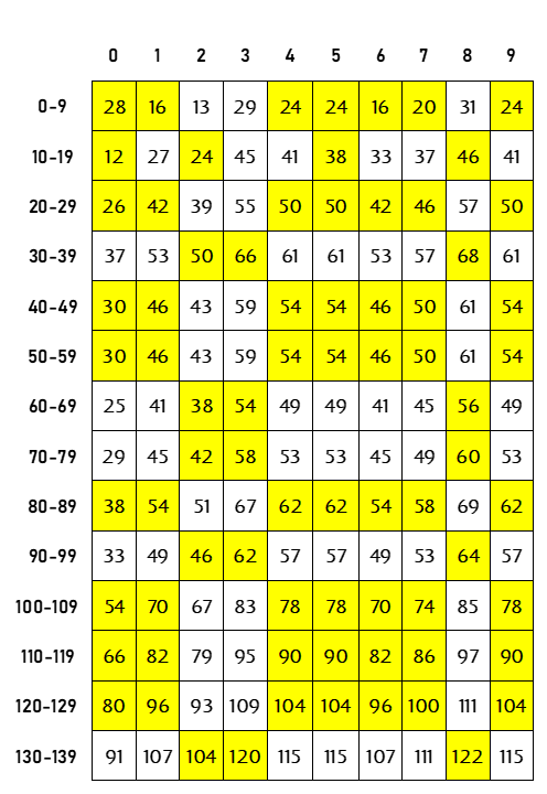 ODD VS. EVEN - FIXED.png