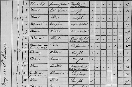 Archives départementales, registre de recensement Saint-Éman 1866