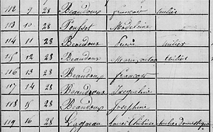 Archives départementales, registre de recensement Saint-Éman, 1841